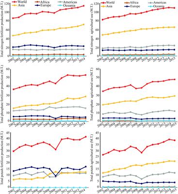 Metabolomics and Transcriptomics in Legumes Under Phosphate Deficiency in Relation to Nitrogen Fixation by Root Nodules